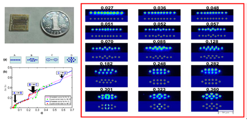 　　(左上) 实物图：离子芯片与壹角钱硬币的比较；(左下) 实验分析图：四个相区 A、B、C、D 和三个相变过程 (A-> B，B->C，C->D)；(右) 10个离子结构相变的实验观测，图中的数值为代表各向异性的参变量。